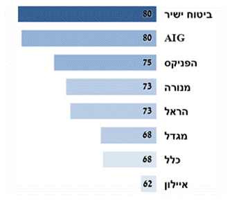 ביטוח בריאות פרטי האם כדאי 