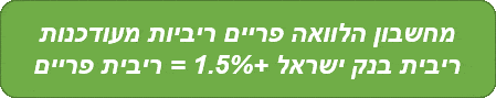 מחשבון הלוואה פריים ריביות מעודכנות