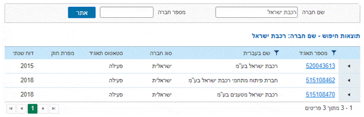 רשם החברות פרטים על חברות